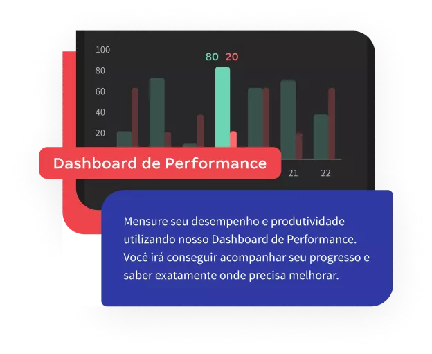 Mensure seu desempenho e produtividade utilizando nosso Dashboard de Performance. Você irá conseguir acompanhar seu progresso e saber exatamente onde precisa melhorar.