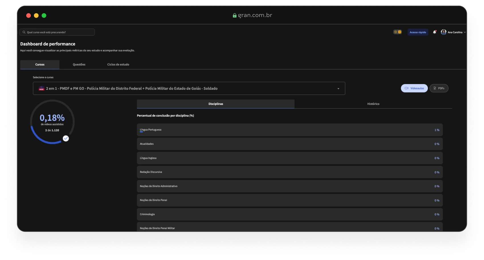 Dashboard de Performance